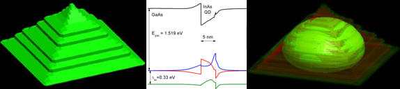 Pyramidal shaped quantum dot