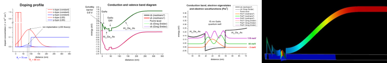 AlGaAs/GaAs heterostructure